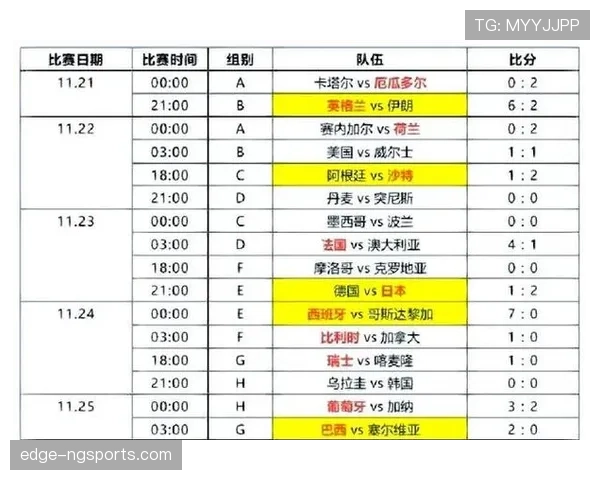2026世界杯小组第三怎么晋级淘汰赛？规则怎么算？