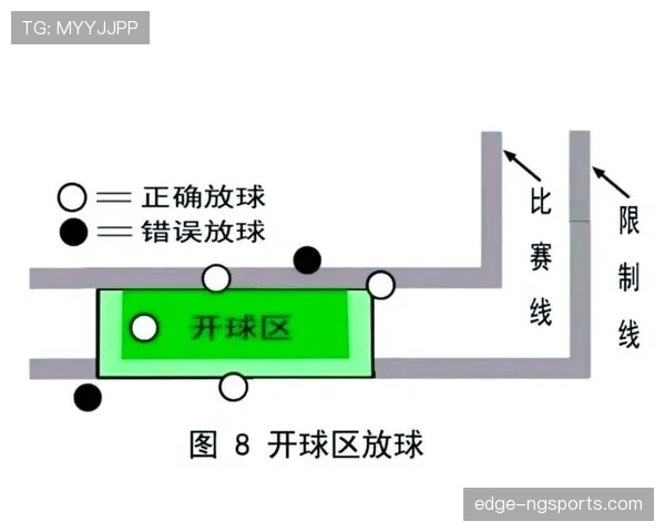 开球规则详解：关键判罚条件与比赛启动流程解析