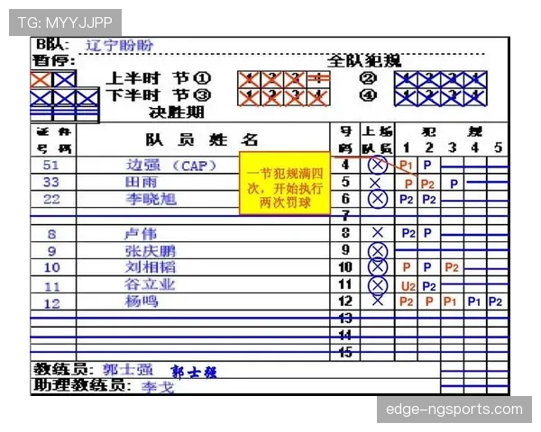 篮球犯规次数限制规则：各节及全场次数标准详解